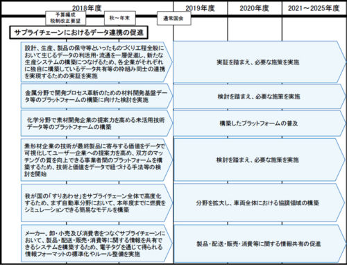 20180615seifu4 500x382 - 政府／「骨太の方針」で様々な物流効率化を促進