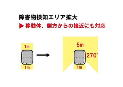 20180619nihondensan2 500x353 - 日本電産シンポ／追従機能を標準装備した無人搬送台車を発売