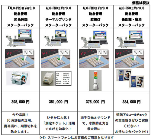 20180619tokai21 500x464 - 東海電子／勤怠管理付きアルコール測定システム発売