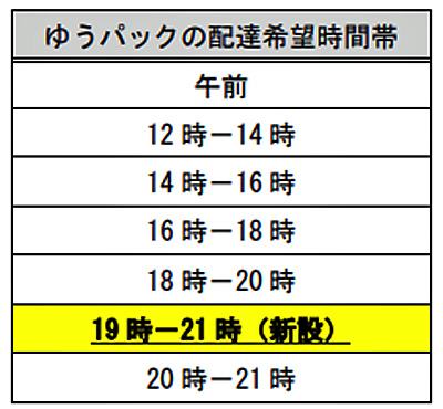 日本郵便 ゆうメール値上げ ゆうパック配達時間帯細分化 物流ニュースのｌｎｅｗｓ