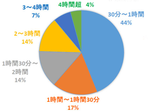 20180627kako1 500x380 - 国交省／加工食品の物流効率化を検討、セブン-イレブン・三菱食品参加