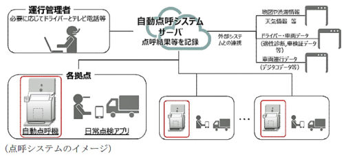 20180627nittsu 500x228 - 日通／機械化技術の採用により点呼精度向上の研究を開始