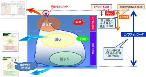 20180703datatec2 500x266 - データ・テック／セイフティレコーダの新製品発表