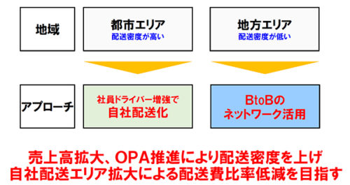 20180704asukul 500x265 - アスクル／自社配送体制を強化