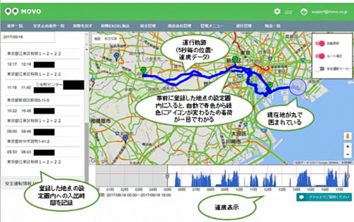 20180713hacobu1 500x314 - Hacobu／ドラレコと組み合わせた動態管理ソリューション、月1980円で提供