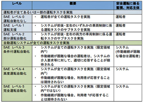 20180718bridgestone2 500x359 - ブリヂストン／ZMPとタイヤ性能試験の無人自動運転化に向けプロジェクト