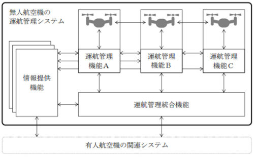 20180719fukushima2 500x310 - 福島ロボットテストフィールド／一部開所、ドローンの運航管理試験実施