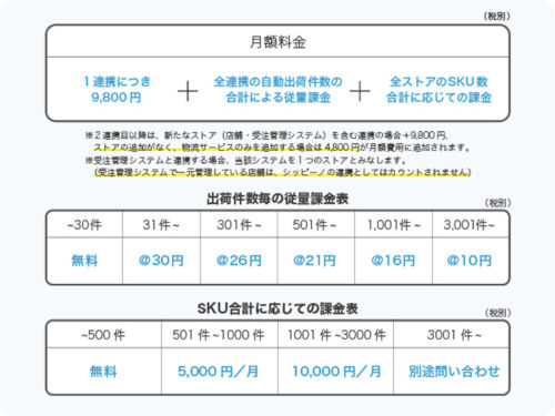 20180720shippinno1 500x375 - シッピーノ／ECの自動出荷ツール、10月から料金を改定