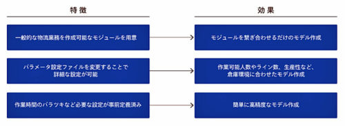 20180723abeame 500x183 - アビーム／倉庫運営の業務改革を支援ソリューション提供