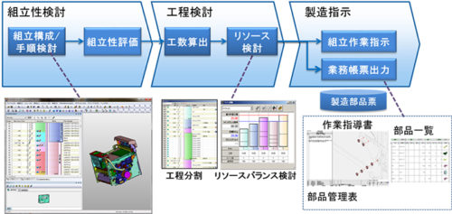 20180724fujitsu1 500x237 - 富士通／デジタル生産準備ツール「VPS」、新バージョンで動画活用