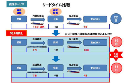 20180724nittsu2 500x336 - 日通／重慶SEA＆RAIL複合輸送サービスに新ルート追加