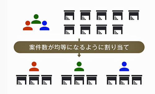 20180803navitime1 500x305 - ナビタイム／動態管理ソリューションに「自動配車」機能を追加