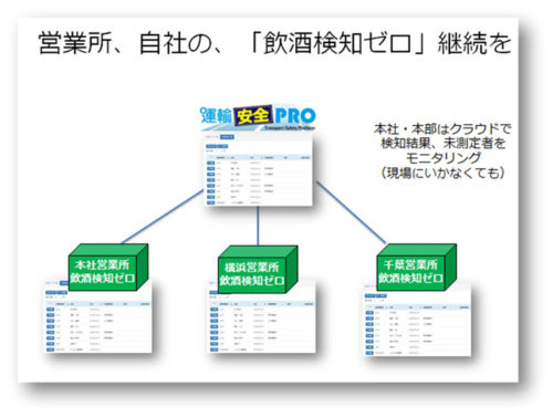 20180806tokaie 500x377 - 東海電子／各拠点のアルコールチェックデータをクラウドで管理