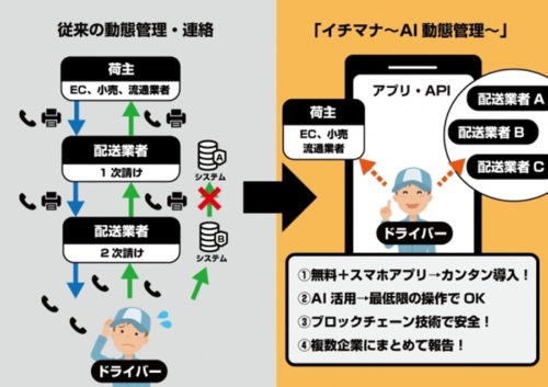 20180809cbcloud 500x353 - CBcloud／ブロックチェーン技術による動態管理サービス、無料で提供