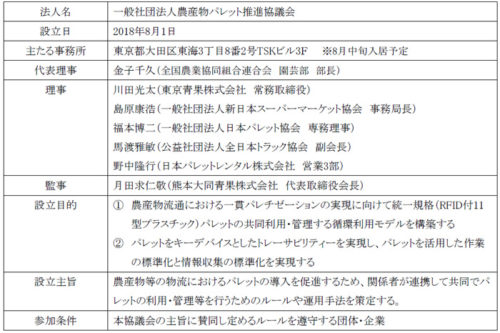 20180809jpr2 500x333 - 全農、東京青果、JPR／農産品の一貫パレチゼーション実現で協議会設立