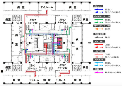20180809shimizu1 500x354 - 清水建設／病院物流動線計画支援システムを開発