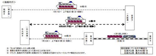 20180820jr2 500x179 - JR貨物／平成30年7月豪雨の代行輸送区間、新たに2区間増強