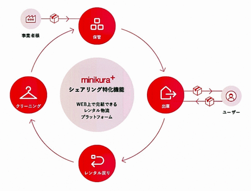 20180823terada2 500x380 - 寺田倉庫／シェアリング特化型の物流プラットフォームをリリース