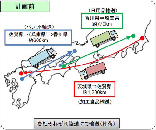 20180824michi1 500x417 - 国交省／4社連携による共同モーダルシフト事業を認定