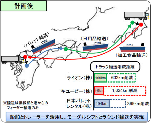 20180824michi2 500x410 - 国交省／4社連携による共同モーダルシフト事業を認定