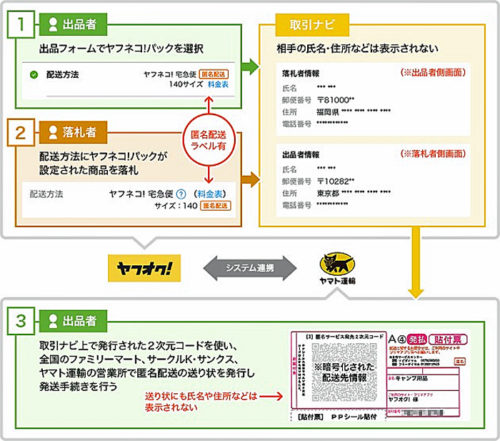 20180827yahoo 500x441 - ヤフー／ヤマト運輸と連携、匿名配送を提供開始