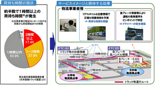 20180829kokkosyo21 500x274 - 国交省／ETC2.0トラック運行管理支援サービス、データ配信開始