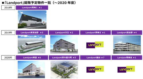 20180829nomura2 500x278 - 野村不動産／国際物流総合展で「Landport」新規施設の概要を発表