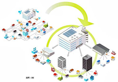 20180831cbre3 500x346 - CBRE／シティ・ロジスティクスを発表、都市型倉庫を提案