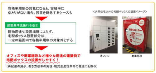 20180907kokkosyo 500x236 - 国交省／オフィス・商業施設の宅配ボックス、容積率規制の対象外に