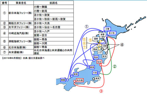 20180907kokkosyo31 500x319 - 国交省／地震対応で北海道～本州間でフェリー・RORO船利用を促進