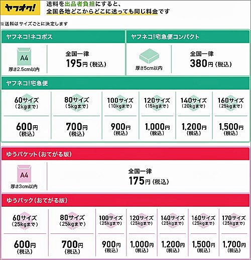 20180907yahoo 500x517 - ヤフオク!／全国一律料金による配送を提供開始