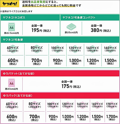 ヤフオク 全国一律料金による配送を提供開始 物流ニュースのｌｎｅｗｓ