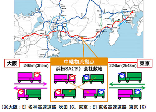 20180912nexcoc1 500x361 - NEXCO中日本／新東名浜松SA下り線のトラック中継拠点、利用者募集