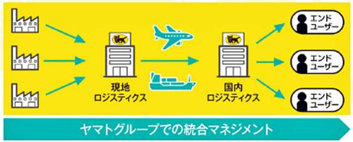 20180912ygl2 500x201 - ヤマトグローバル／東京オリンピック・パラリンピックの公式通関事業者に