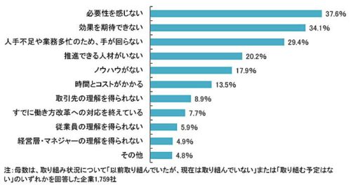 20180914teikoku5 500x264 - 働き方改革に対する企業の意識／6割が前向き（帝国データバンク）