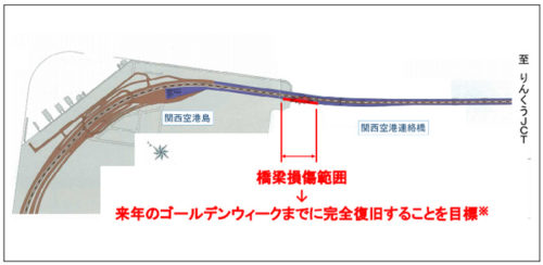 20180918kokkosyo1 500x244 - 国交省／関西国際空港連絡橋、来年GWまでに完全復旧目指す