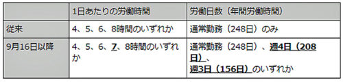 20180918yamato 500x120 - ヤマト運輸／柔軟に勤務形態を選択できる労働日数・時間選択制度を開始