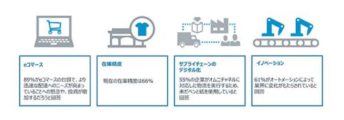 20180920zebra2 500x175 - 4割の物流企業（世界16か国）／10年後までに2時間以内の即時配送に対応