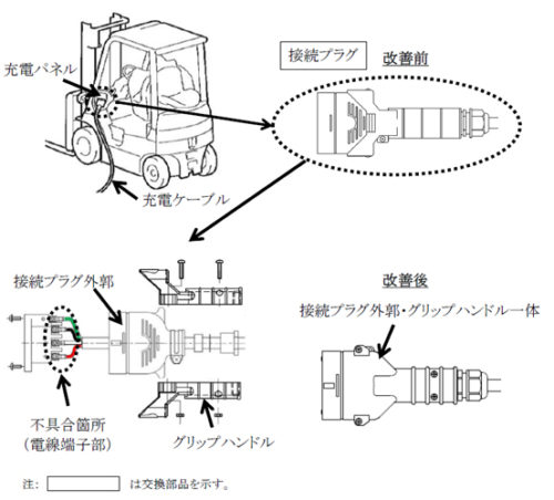 20180921hugiai 500x452 - 豊田自動織機／トヨタ・ジェネオ-Bの改善対策を届出