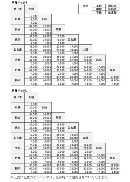 20180925nittsu 500x700 - 日通／引越の単身パック、値上げ