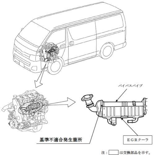 20180926toyota 500x498 - トヨタ／ハイエース6万4656台をリコール