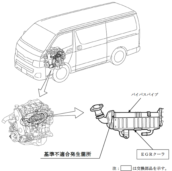 トヨタ ハイエース6万4656台をリコール ｌｎｅｗｓ