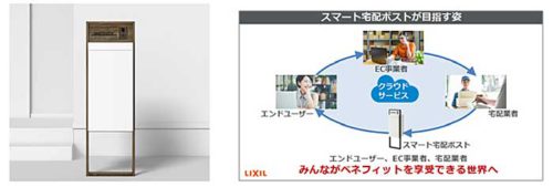 20180927lixil1 500x169 - LIXIL／IoT対応型宅配ボックスを発売