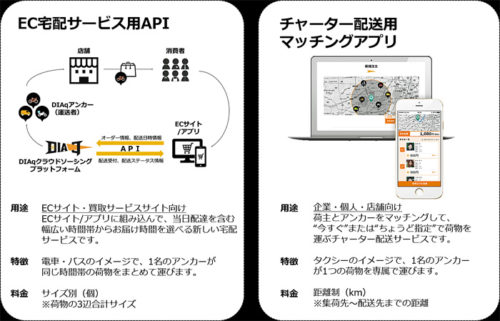 20181016serute 500x321 - セルート／EC事業者とサービス連携、注文日即日配達が可能