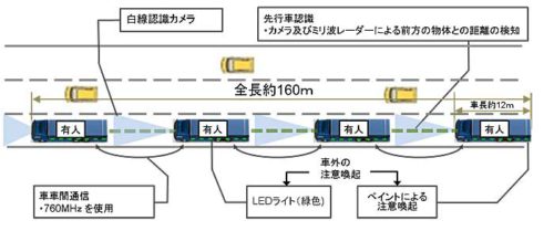 20181017kokudo21 500x209 - 国交省、経産省／新東名・上信越道でトラック隊列走行の公道実証