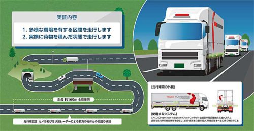 20181017kokudo23 500x259 - 国交省、経産省／新東名・上信越道でトラック隊列走行の公道実証