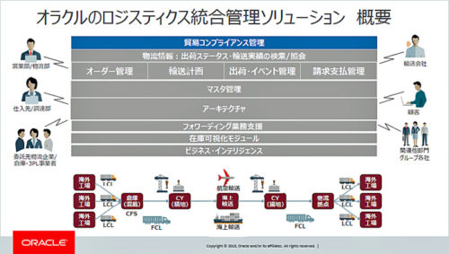 20181018oracle2 500x283 - 日本オラクル／物流管理ソリューションの機能を大幅強化