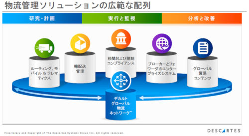 20181025decart2 500x273 - 物流最前線／デカルトシステムズ（トップインタビュー）
