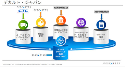 20181025decart8 500x271 - 物流最前線／デカルトシステムズ（トップインタビュー）