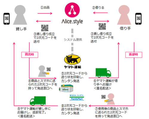 20181026peaceyamato 500x399 - レンタルサービスのAlice.style／ヤマト運輸の配送連携API採用